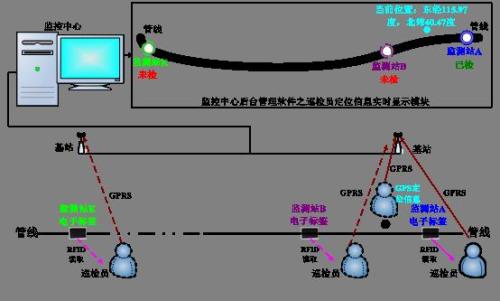 调兵山市巡更系统八号