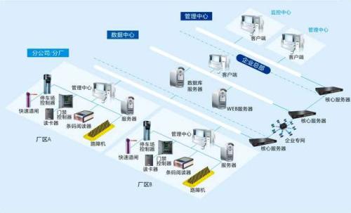 调兵山市食堂收费管理系统七号